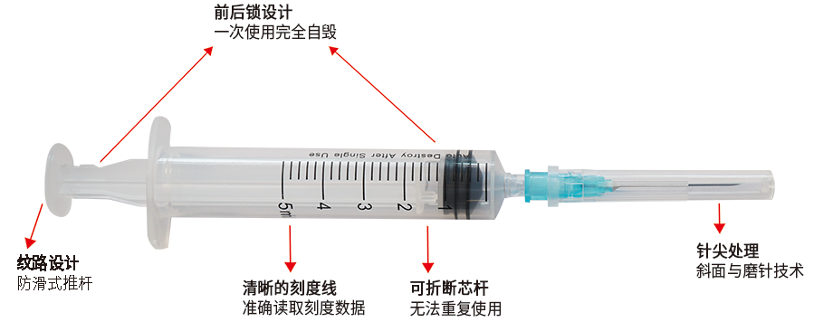 自毁式注射器细节