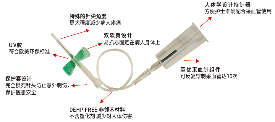 一次性使用无菌防针刺静脉采血针细节