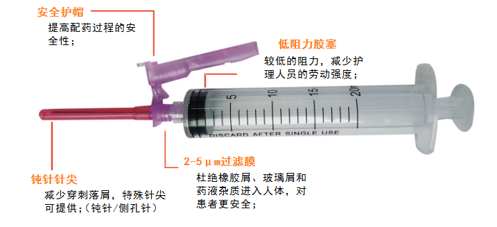 安全过滤膜针4